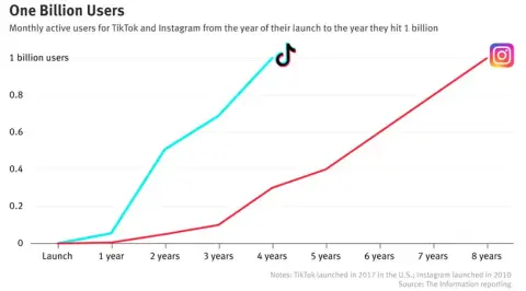 tiktok-la-formula-para-contenido-viral-y-mas-followers